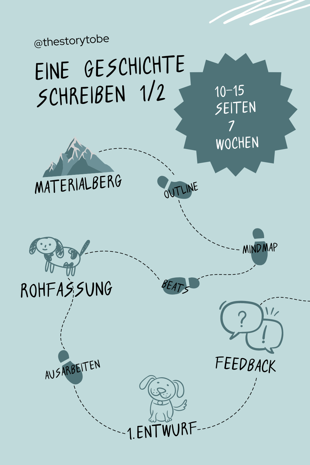 Infografik zum ersten Teil des Artikels