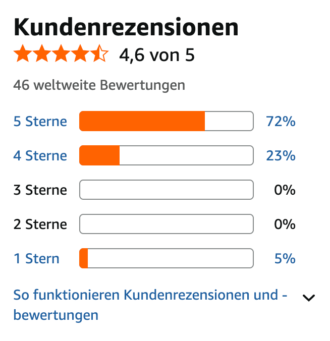 Screenshot der Amazon-Statistik meiner Buchrezensionen: Anzahl der Bewertungen, Sterneverteilung und Leserfeedback für Tintenspuren.
