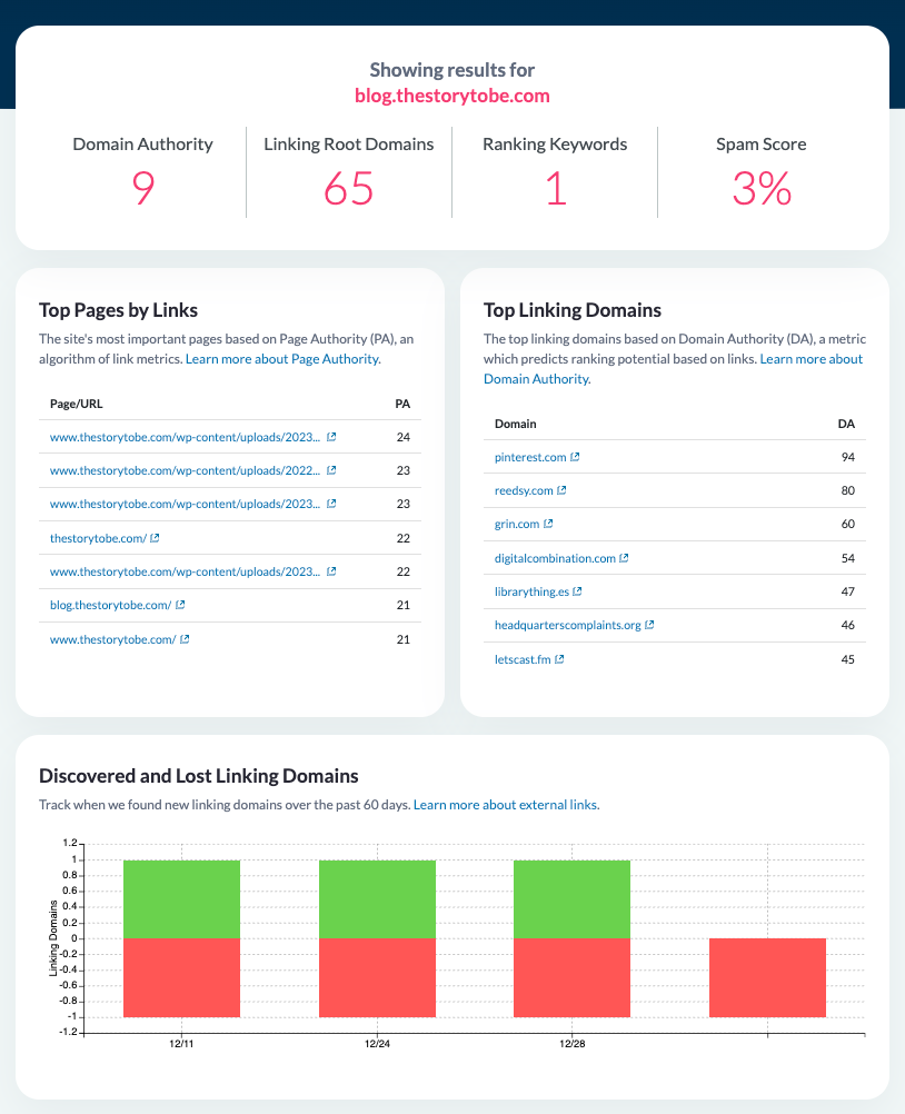 Screenshot zeigt die Domain Authority meiner Website.