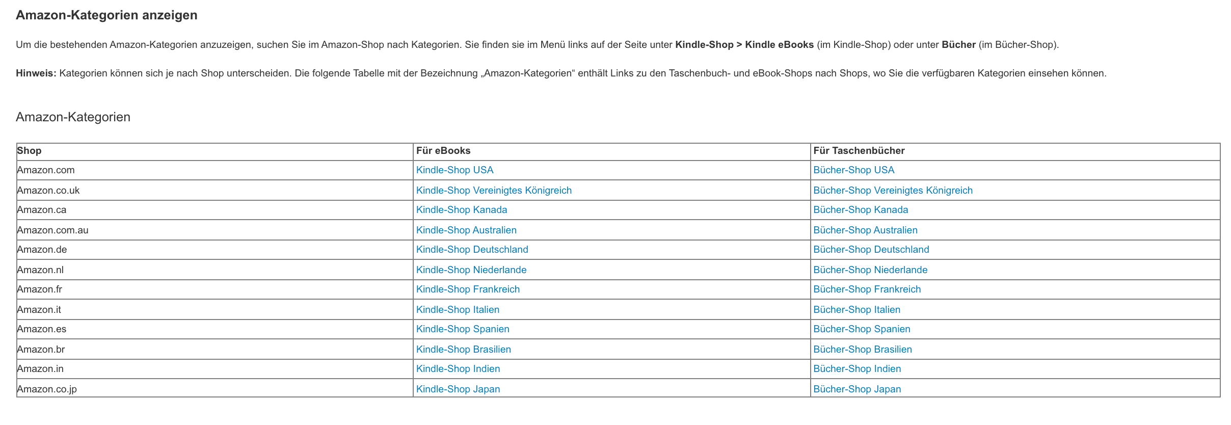 Screenshot: So kannst du dir über die Amazon-Hilfe alle Kategorien anzeigen lassen